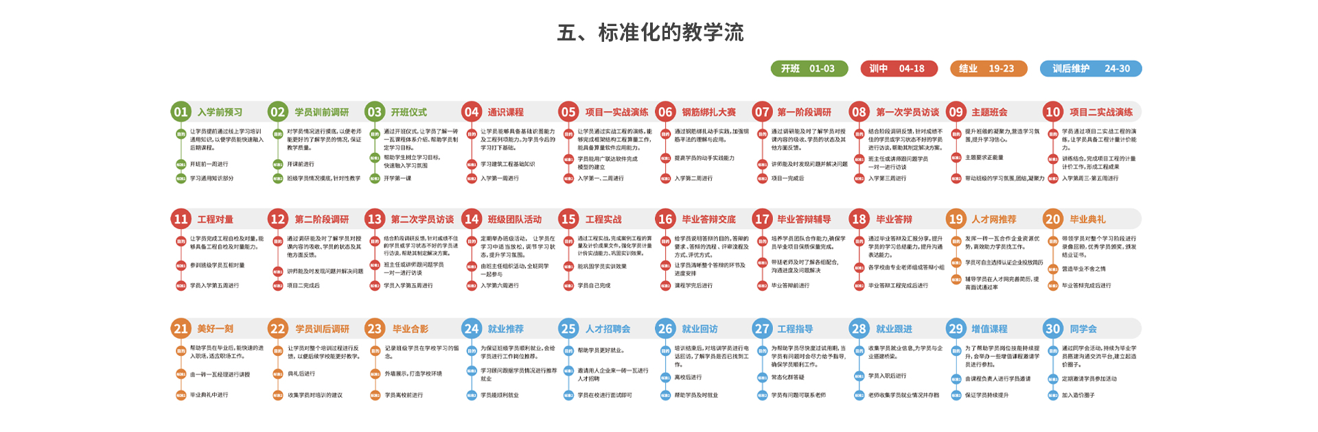 01-1主站_零基礎學工程造價_07.jpg