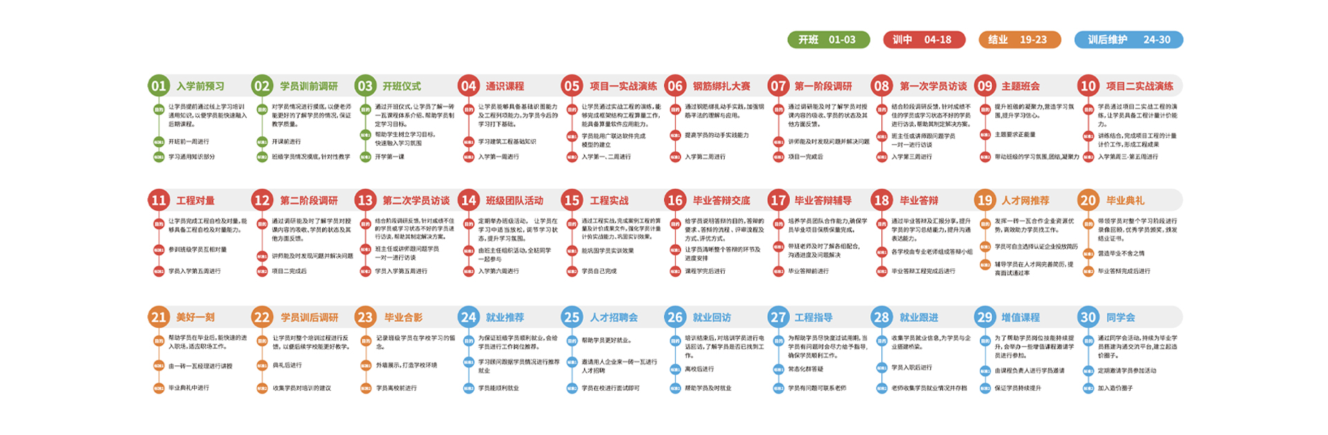 工程造價(jià)中級(jí)課程_05.jpg